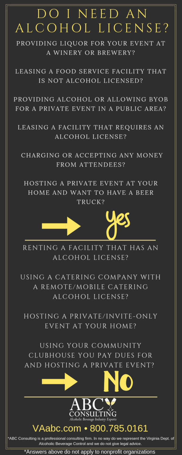 8 Steps To Decide If You Need An ABC License ( Wedding Receptions ...